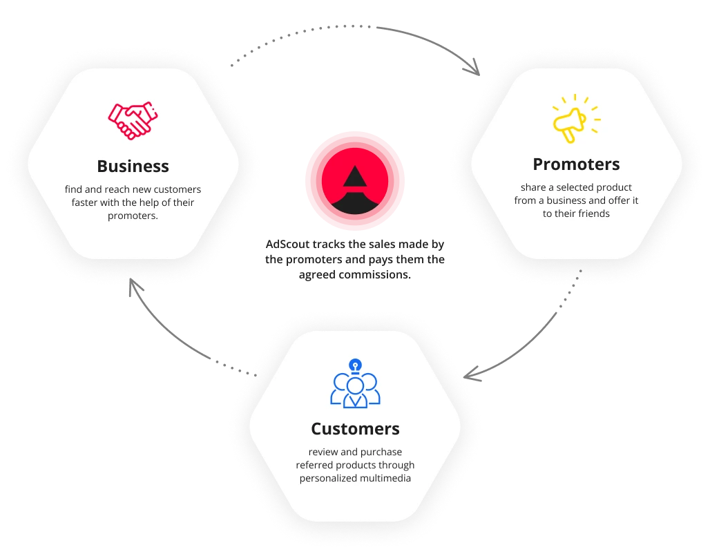 Business diagram
