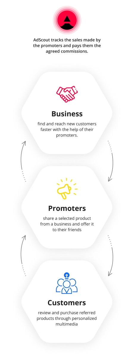 Business diagram
