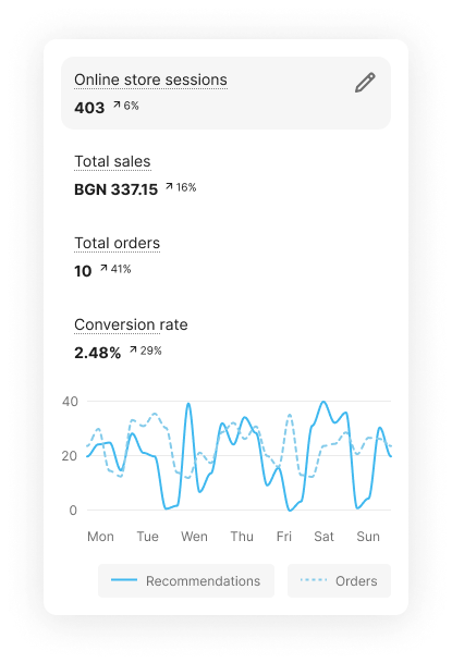 Win new customers with confidence